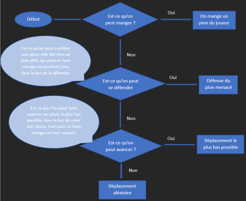 Decision algorithm structure